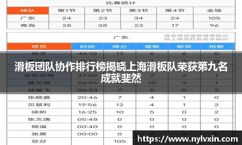 滑板团队协作排行榜揭晓上海滑板队荣获第九名成就斐然